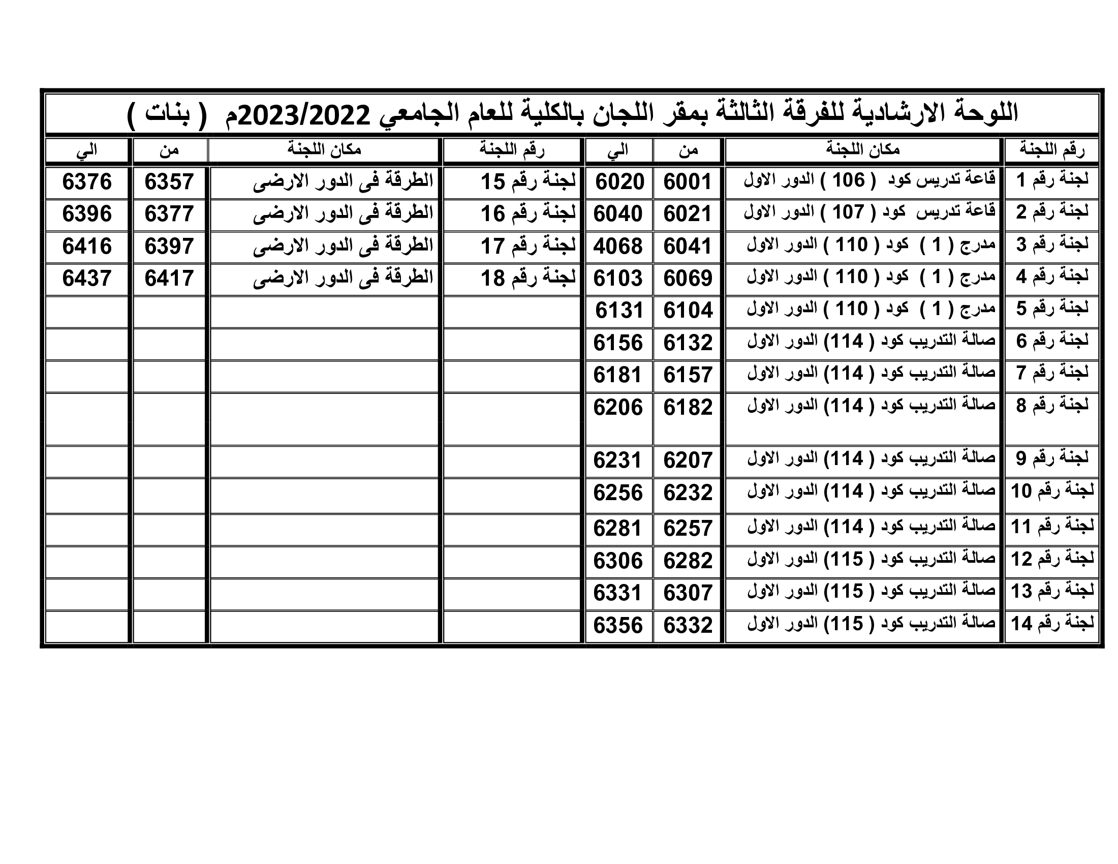 اللوحة الارشادية للفرقة الثالثة بنات