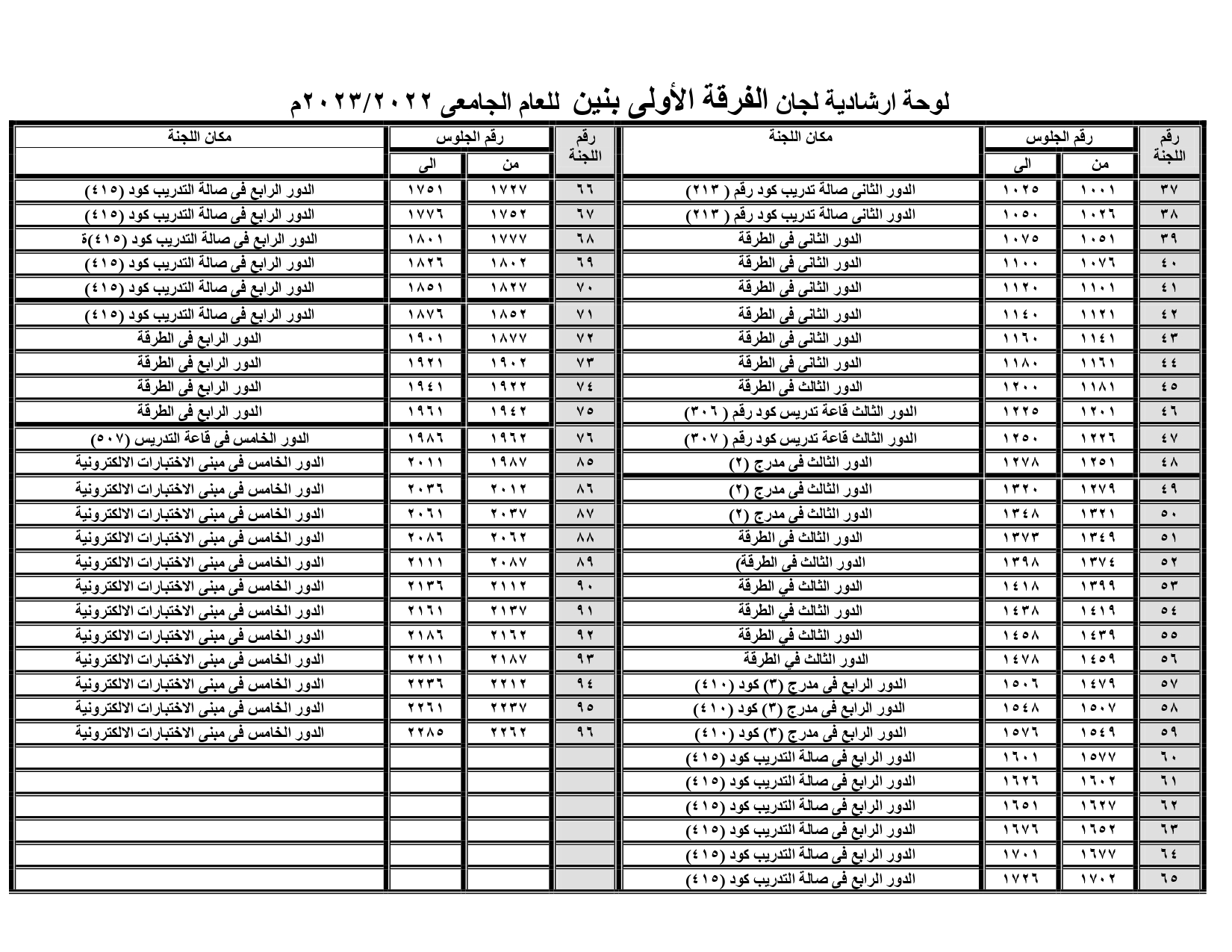 اللوحة الارشادية للفرقة الاولي للامتحانات بنيين page 0001