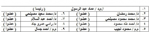 تشكيل لجان امتحانات الفرقة الرابعة للعام الجامعي 2016 / 2017 الفصل الدراسي الثانى