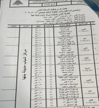 دورى الصفوف فى تنس الطاوله الفرقة الأولى الاحد الموافق 19/11/2023م