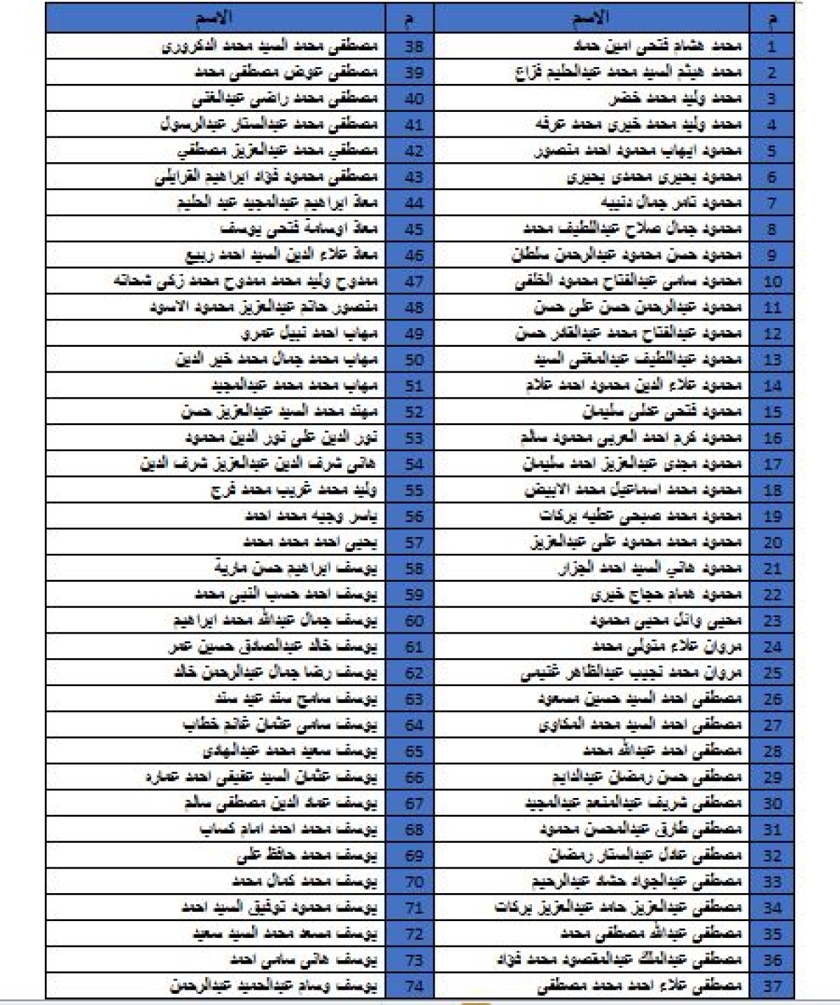 كشف بأسماء طلاب الفرقة الأولي المنقطعين عن حضروا محاضرات مقرر الحركة الكشفية والمرشدات من شعب 31 الي 40 خلال الفترة من 1أكتوبر وحتي 29 نوفمبر