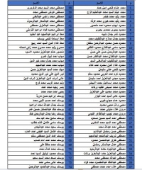 كشف بأسماء طلاب الفرقة الأولي المنقطعين عن حضروا محاضرات مقرر الحركة الكشفية والمرشدات من شعب 31 الي 40 خلال الفترة من 1أكتوبر وحتي 29 نوفمبر