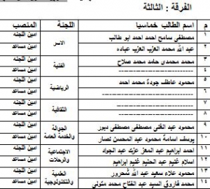 اعلان اسماء امناء اللجان والامناء المساعدين للفرقة الثالثة  فى انتخابات اتحاد الطلاب للعام الجامعى 2020/2019