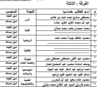 اعلان اسماء امناء اللجان والامناء المساعدين للفرقة الثالثة  فى انتخابات اتحاد الطلاب للعام الجامعى 2020/2019