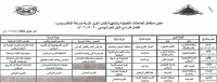 جدول استكمال الإمتحانات التطبيقة والشفهية لطلاب الفرق الاربعة ( مرحلة البكالوريوس ) للعام الجامعى 2020/2021م