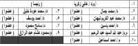 تشكيل لجان امتحانات الفرقة الأولي  للعام الجامعي 2016 / 2017 الفصل الدراسي الثانى