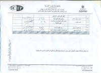 مستوى رضاء المستفيدين عن أداء الشبكة داخل الكلية 97.4%