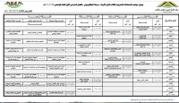 تعديل جدول الامتحانات التحريرية للفرق الأربعة ( مرحلة البكالوريوس )للعام الدراسى 2020/2019