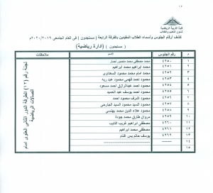 أسماء وأرقام الجلوس للطلاب لجنة رقم (12)الطرقة امام الصالات الرياضية الدور الثانى علوى المقيدين بالفرقة الرابعة (مستجدون)إدارة رياضية فى العام الجامعى 2019/2020م