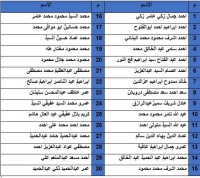 كشف بأسماء طلاب الفرقة الرابعة المنقطعين عن حضروا محاضرات العلاقات العامة والاعلام في المجال الرياضي شعبة ( إدارة رياضية ) خلال الفترة من 1أكتوبر وحتي 29 نوفمبر