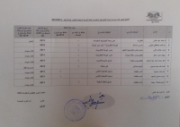 تهنئ وحده تكنولوجيا المعلومات بالكلية د/ احمد مصطفى متولى لتولية نائب مدير الوحده