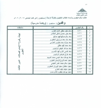 أسماء وأرقام الجلوس للطلاب الوافدين  لجنة رقم (22) امام الصالات  الدور الثالث العلوى بالفرقة الرابعة (مستجدون)رياضة مدرسية فى العام الجامعى 2019/2020م