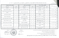 جدول مواعيد امتحانات طلاب الفرق الاربعة (نظام حديث) ( مرحلة البكالوريوس ) للفصل الدراسى الاول للعام الجامعى 2015/2016 م