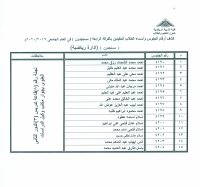 أسماء وأرقام الجلوس للطلاب لجنة رقم (8)قاعة التدريس(3) الدور الثانى العلوى بجوار مكتب وكيل الكلية للدراسات العليا  المقيدين بالفرقة الرابعة (مستجدون)إدارة رياضية  فى العام الجامعى 2019/2020م