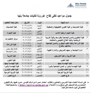 جدول مواعيد تلقى لقاح كورونا لكليات جامعة بنها