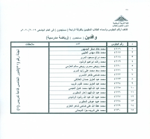 أسماء وأرقام الجلوس للطلاب الوافدين مستجدون شعبة رياضة مدرسية لجنة رقم (31)