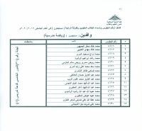 أسماء وأرقام الجلوس للطلاب الوافدين مستجدون شعبة رياضة مدرسية لجنة رقم (31)