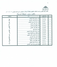 أسماء وأرقام الجلوس للطلاب الوافدين مستجدون شعبة رياضة مدرسية لجنة رقم (34)