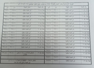 اللوحة الارشادية للفرقة الثالثة بنين للفصل الدراسي الاول للعام الجامعى 2026/2025م