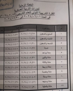 الخطة الزمنية لدورات التربية العسكرية الفترة الاولى للعام التدريبي (2023-2024) فى المدة 2024/6/1الى 2024/12/30