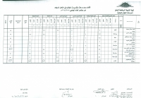 كشف رصد وتقديرات الطلاب فى امتحان الدبلوم دور سبتمبر للعام الجامعى 2017/2018م