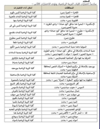 بدء التقديم اختبارات قدرات كلية التربية الرياضية جامعة بنها  لطلاب الثانوية العامة  لهذا العام 2023 يوم السبت الموافق 15/ 7 /2023 حتى يوم الخميس الموافق 27/ 7 /2023.