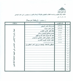 أسماء وأرقام الجلوس للطلاب الوافدين مستجدون شعبة رياضة مدرسية لجنة رقم (35)