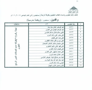 أسماء وأرقام الجلوس للطلاب الوافدين مستجدون شعبة رياضة مدرسية لجنة رقم 28