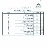 أسماء وأرقام الجلوس للطلاب الوافدين مستجدون شعبة رياضة مدرسية لجنة رقم 28
