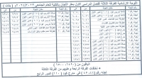 اللوحة الارشادية للفرقة الثالثة بنات للفصل الدراسي الاول للعام الجامعى 2023/2024م