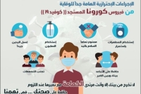 تنبيه على جميع الطلاب  كلية التربية الرياضية جامعة بنها اتباع الإجراءات الأ حترازية