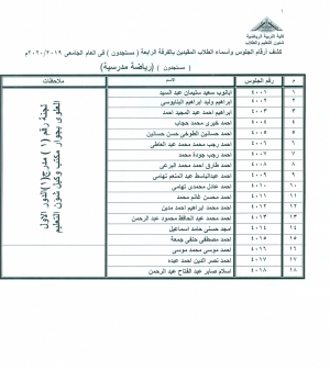 اسماء وأرقام الجلوس للطلاب لجنة رقم (1) مدرج (1) الدور الاول علوى بجوار مكتب وكيل الكلية لشئون التعليم والطلاب  المقيدين بالفرقة الرابعة (مستجدون ) رياضة مدرسية فى العام الجامعى 2019/2020م