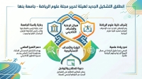 الاعلان عن تشكيل الجديد لهيئة تحرير بكلية علوم الرياضة جامعة بنها