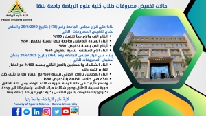 حالات التخفيض مصروفات لكلية علوم الرياضة جامعة بنها