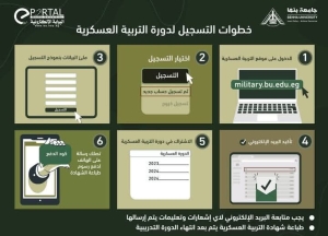 فتح باب التسجيل لدورات التربية العسكرية  لطلاب كلية علوم الرياضة جامعة بنها للبنين