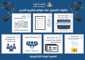 إطلاق منصة &quot;مشاريع التخرج&quot; لطلاب جامعة بنها