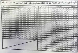 اللوحة الارشادية واماكن اللجان للفرقة الثالثة بنين للفصل الدراسي الاول للعام الجامعى 2023/2024م